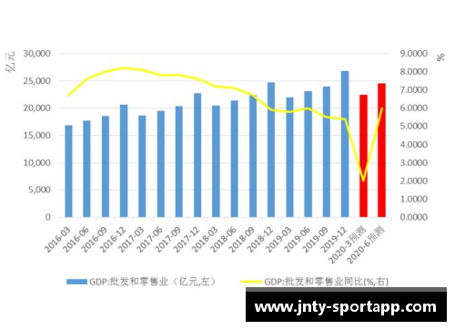 NBA营收增长背后的关键因素及其经济影响