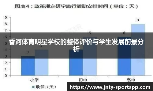 香河体育明星学校的整体评价与学生发展前景分析