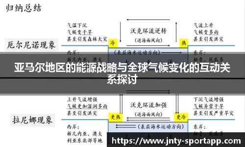 亚马尔地区的能源战略与全球气候变化的互动关系探讨
